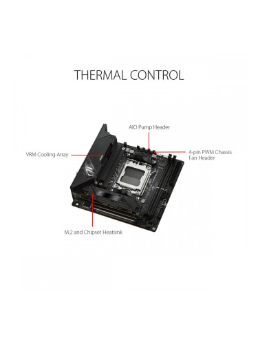 Дънна платка Asus AMD AM5 AMD AMD B650