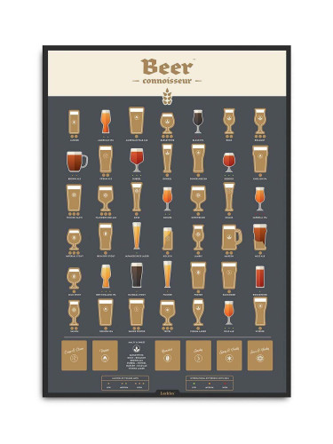 Плакат със скреч карта Luckies of London Beer Connoisseur Poster