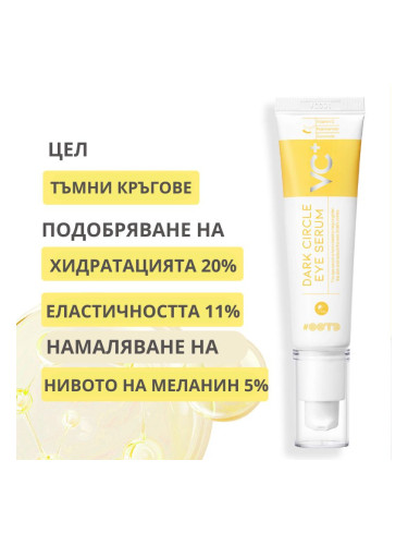 Околоочен серум против тъмни кръгове с Ниацинамид OOTD Dark Circle Eye Serum VC+